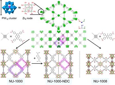 Restricting Polyoxometalate Movement Within Metal-Organic Frameworks to Assess the Role of Residual Water in Catalytic Thioether Oxidation Using These Dynamic Composites